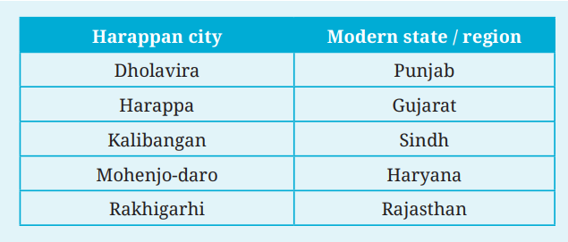 NCERT Class 6 Social Science Chapter 6 Questions and Answers