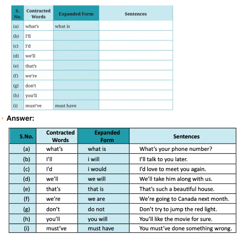 Rama to the rescue Expanded form