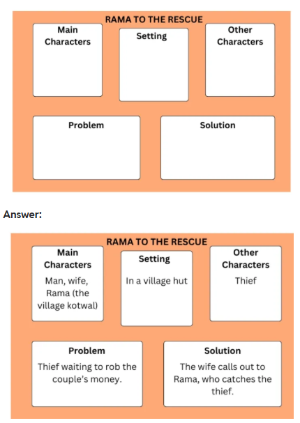 Chapter 3 Rama to the Rescue Class 6 Question Answer