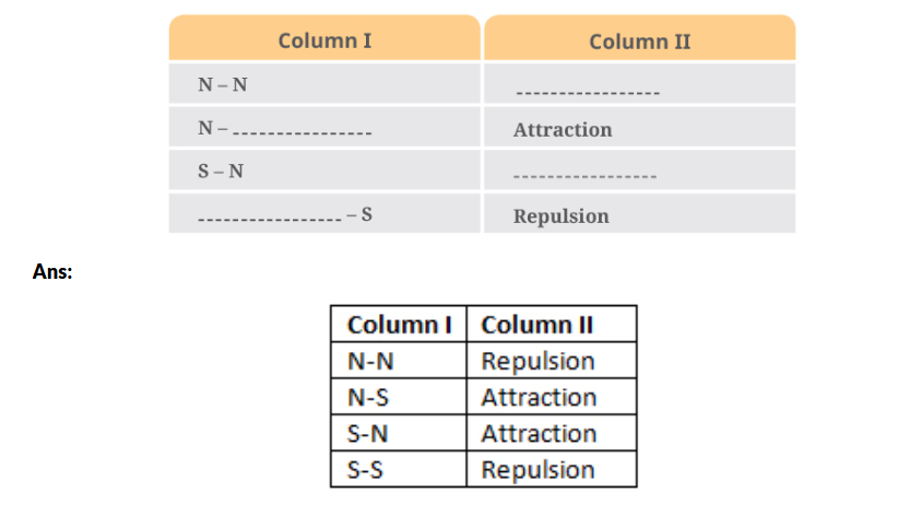 Q3: Column I shows different positions in which one pole of a magnet is placed near that of the other. Column II indicates the resulting interaction between them for different situations. Fill in the blanks.