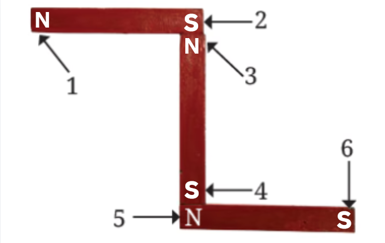 Q11. Three magnets are arranged on a table in the form of the shape shown in Fig. 4.17. What is the polarity, N or S, at the ends 1, 2, 3, 4 and 6 of the magnets? Polarity of one end (5) is given for you.